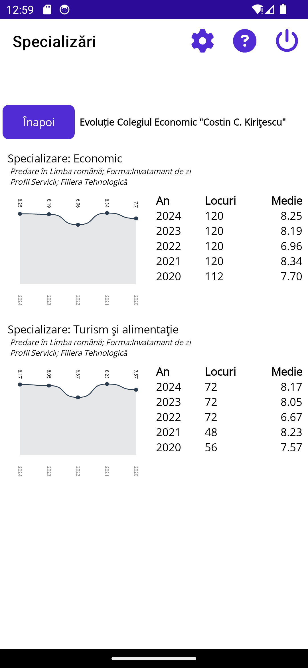 Evolutie specializari